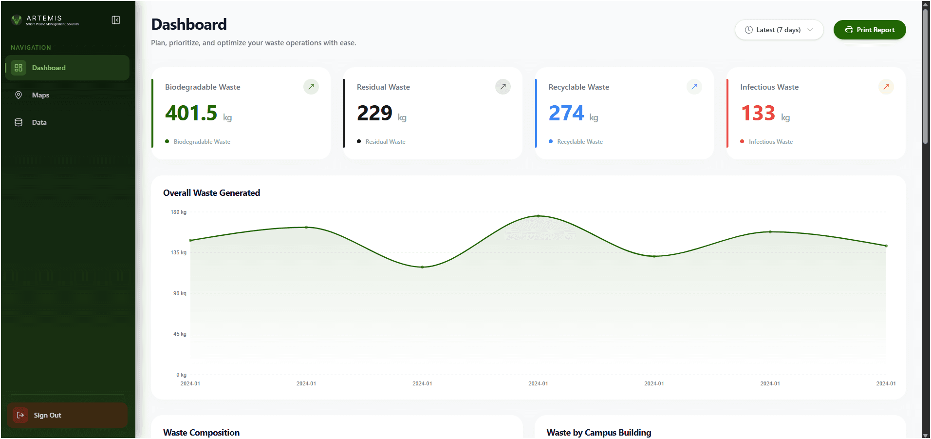 Artemis — Smart Waste Management Platform — Real Solutions PH, Philippines — screenshot 2