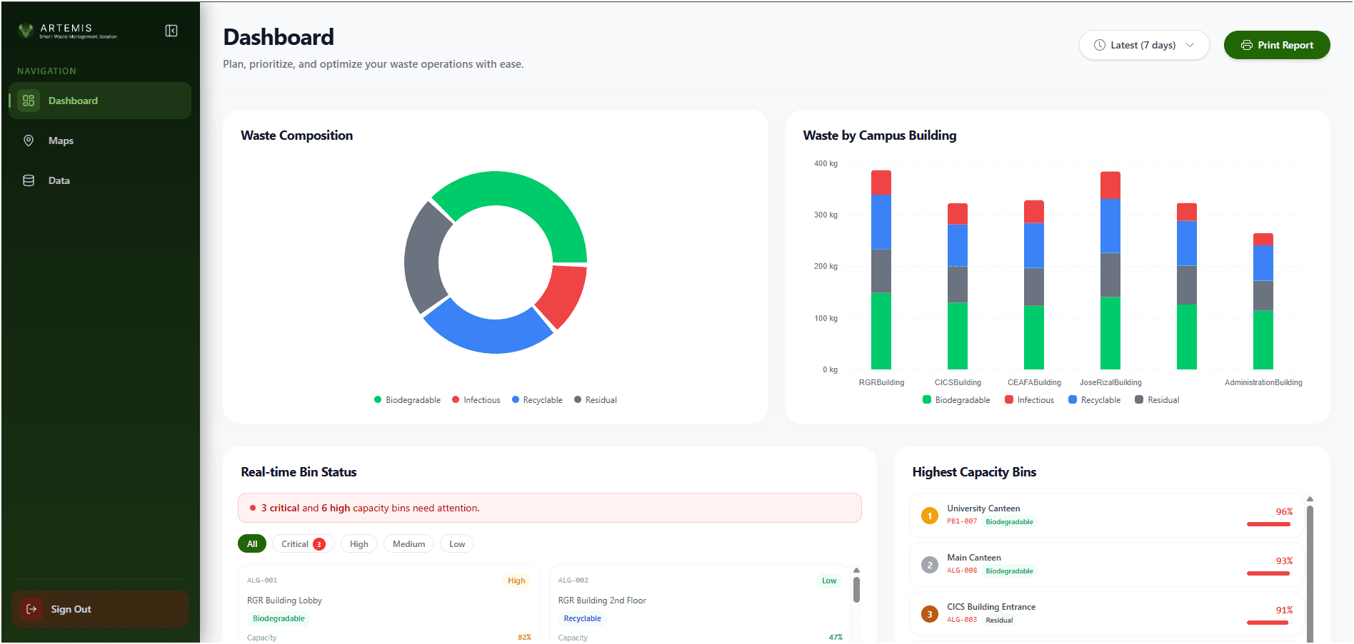 Artemis — Smart Waste Management Platform — Real Solutions PH, Philippines — screenshot 4