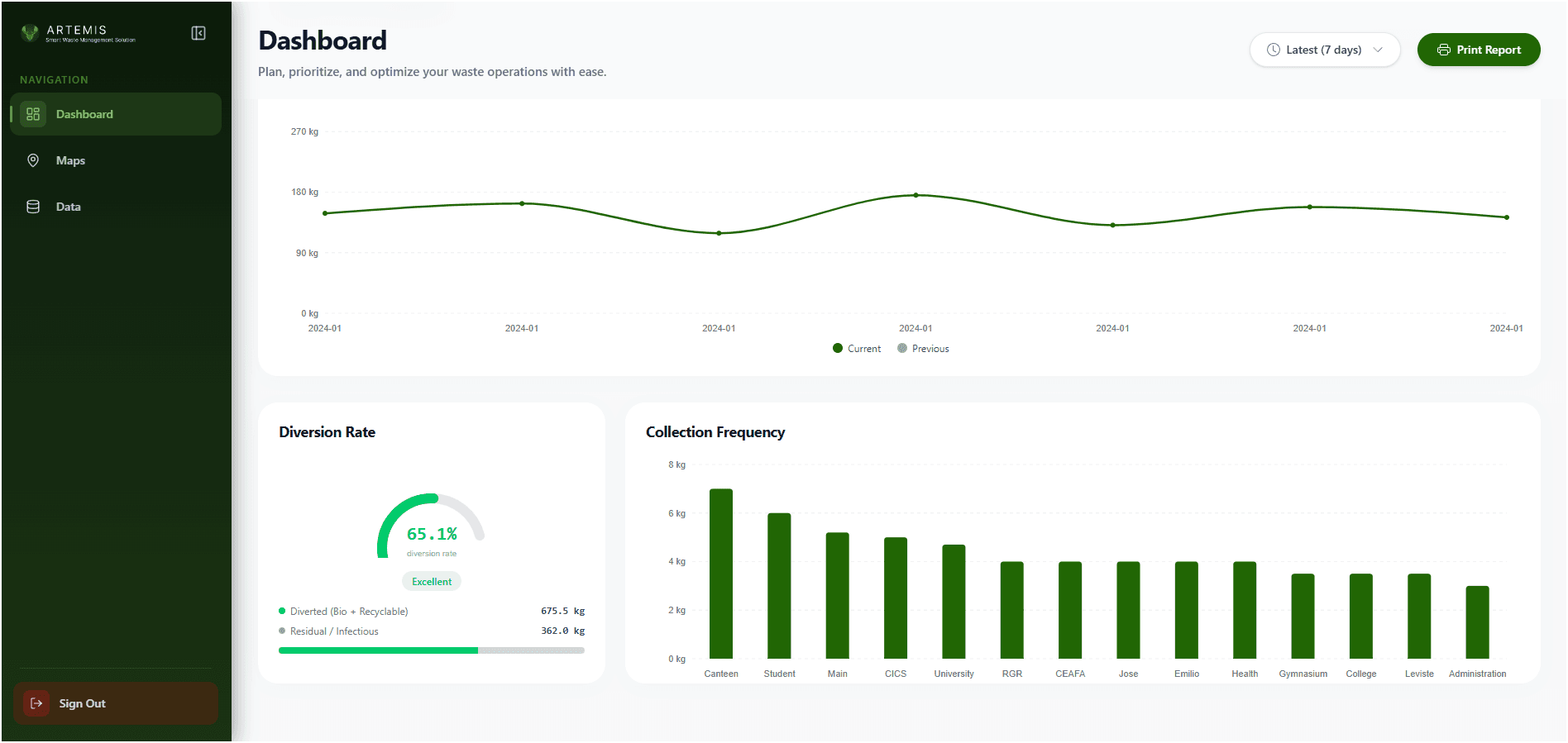 Artemis — Smart Waste Management Platform — Real Solutions PH, Philippines — screenshot 5