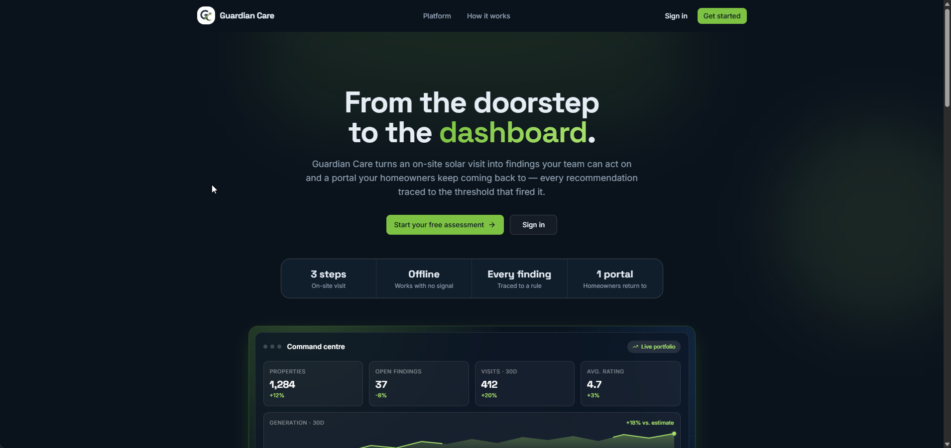 Guardian Care — Solar Assessment & Monitoring — built by Real Solutions PH — screenshot 1