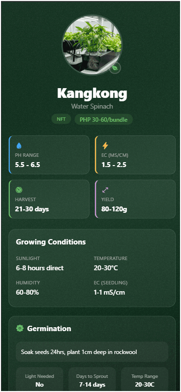 HydroGuide — Hydroponics Farm Management App — custom software project by Real Solutions PH, Philippines — screenshot 3