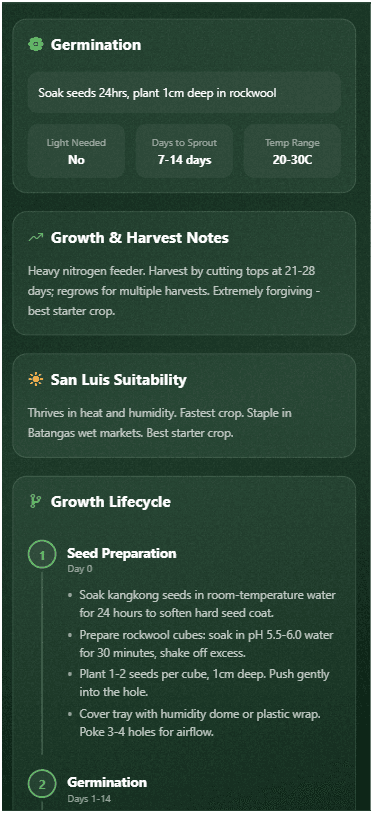 HydroGuide — Hydroponics Farm Management App — custom software project by Real Solutions PH, Philippines — screenshot 4